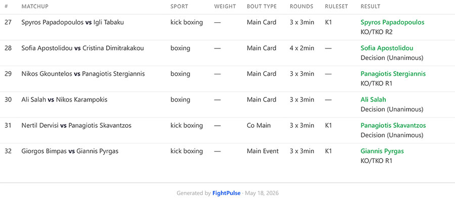 Spartan Warriors The Future 4 Results 1