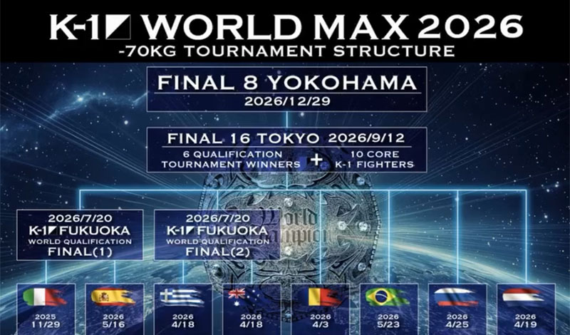 k1 world max 2026 protaseis 1