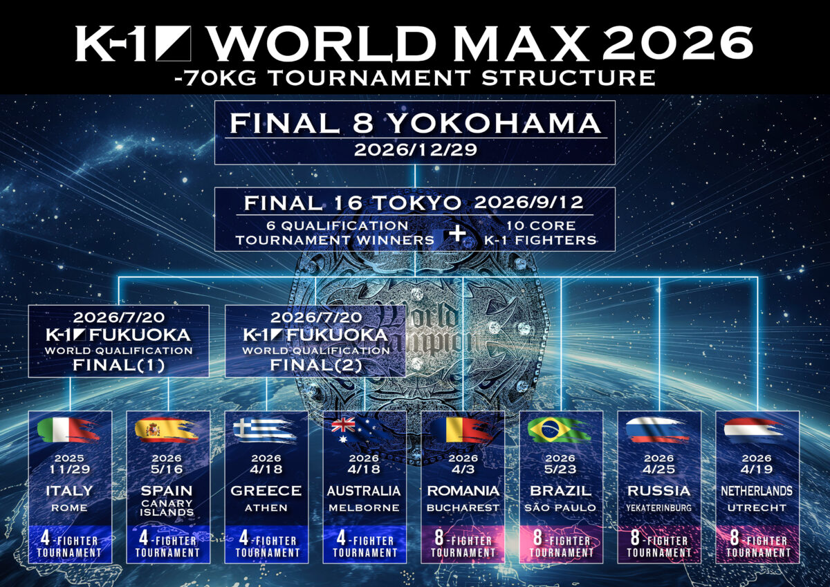k1 world max bracket