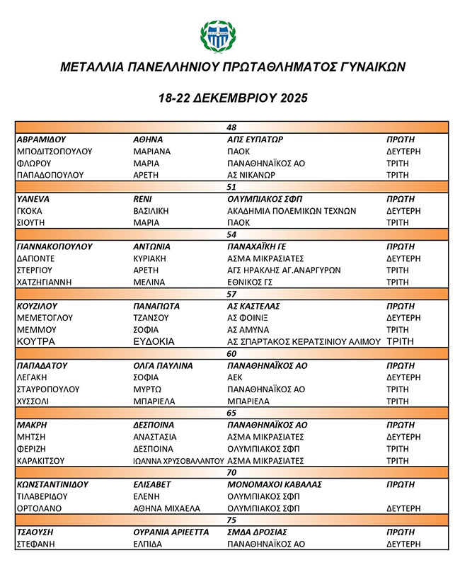 panellhnio pygmaxias gynaikon 2025