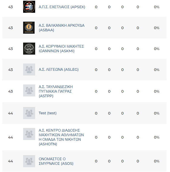 panellinio kypello muay thai 18