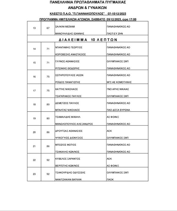 panellinio pygmaxias 35