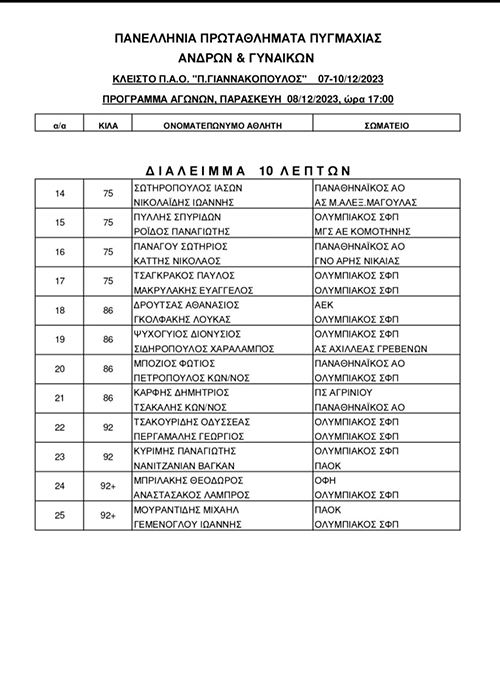 panellinio pygmaxias paraskeui
