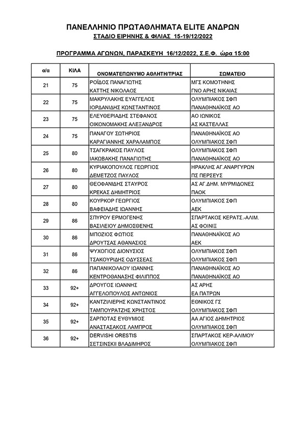 pygmaxia proimitelikoi 2