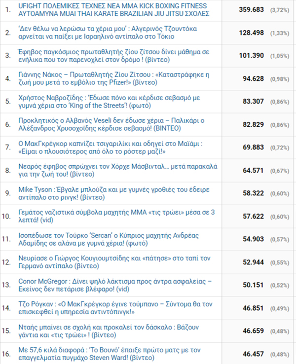 ufight gr dimofileis anartiseis