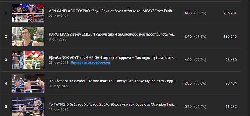 ufight youtube iounios 2023