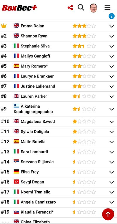 katerina koutsogeorgopoulou boxrec